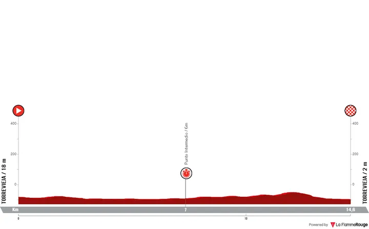 Stage 1 (TTT): Torrevieja - Torrevieja, 14.6 kilometers
