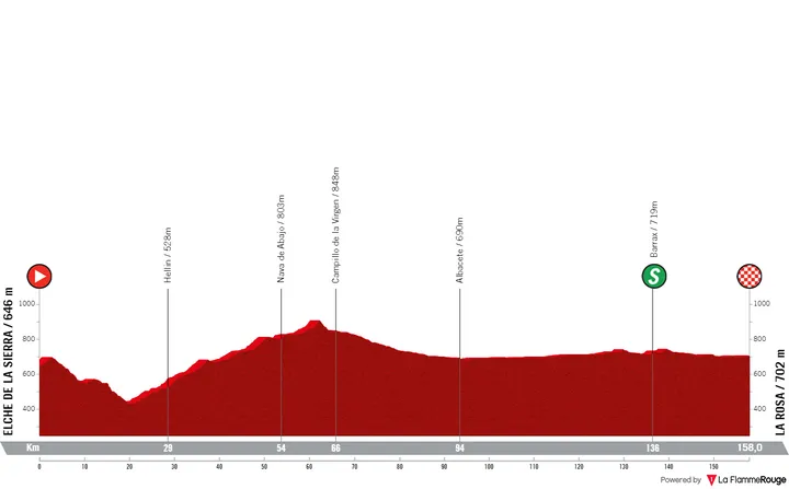Stage 3: Elche de la Sierra - La Rosa, 158 kilometers