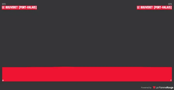 Prologue: Port-Valais - Port-Valais, 7 kilometers&nbsp;