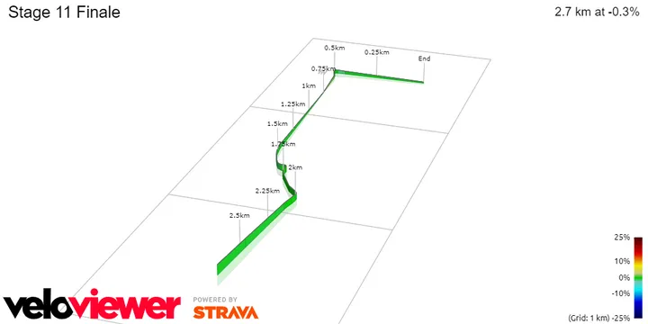 Stage 11 Finale