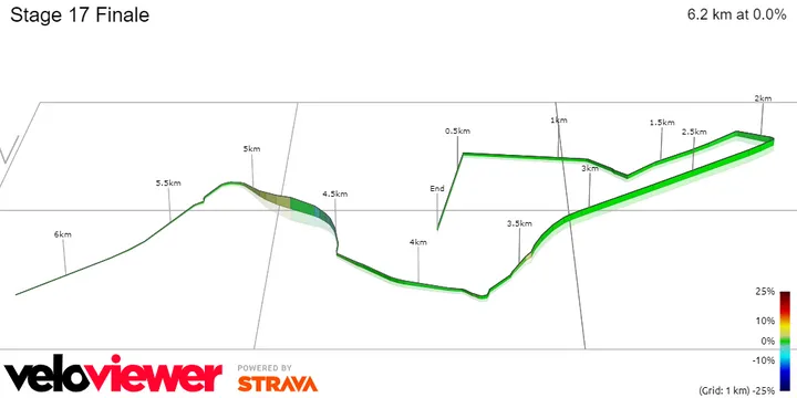 Stage 17 Finale