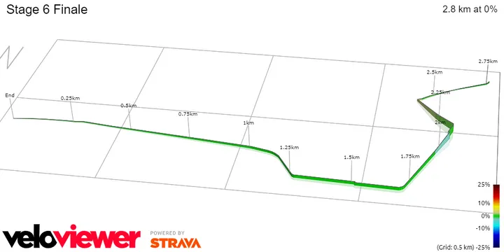 Stage 6 Finale