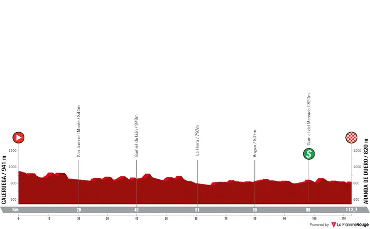 Stage 3: Claruega - Aranda de Duero, 112.7 kilometers