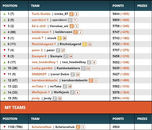 Current Classification