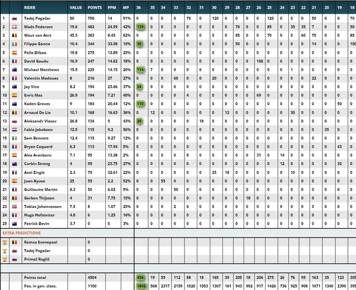 Team Points Classification