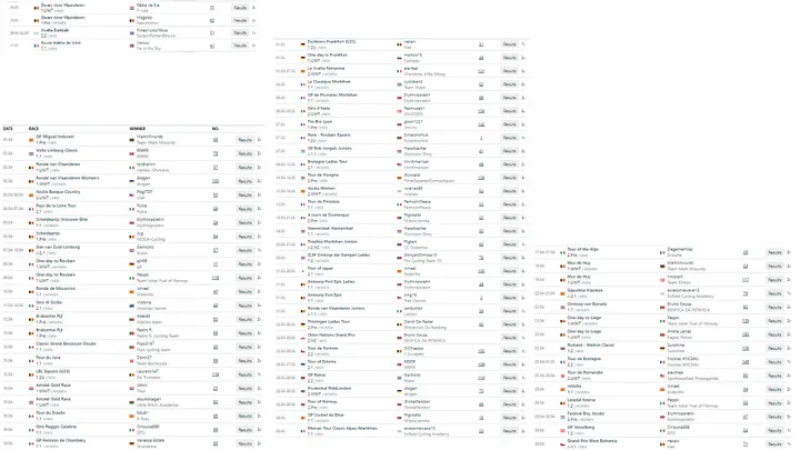 Results of all races on update #4