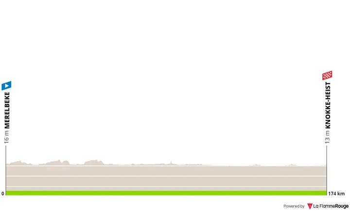 Stage 2: Merelbeke - Knokke-Heist, 174.7 kilometers