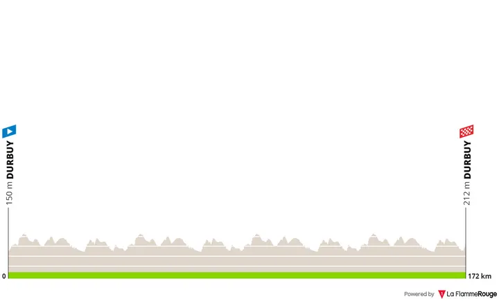 Stage 4: Durbuy - Durbuy, 172.6 kilometers