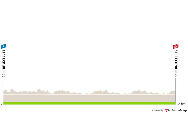 Stage 5: Bruxelles - Bruxelles, 194.9 kilometers