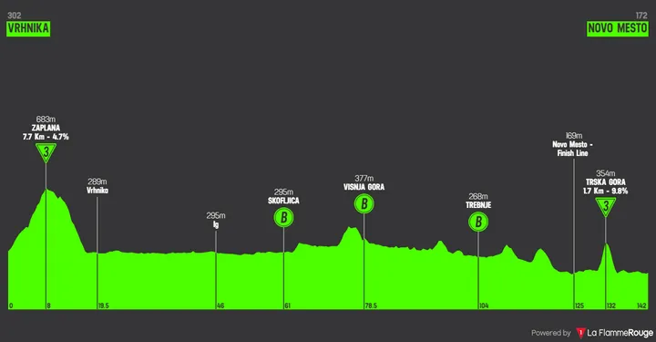 Stage 5: Vrhnika - Novo Mesto