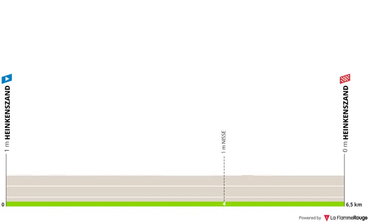 Prologue: Heinkenszand - Heinkenszand, 6.5 kilometers