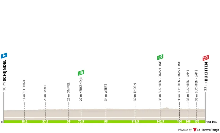 Stage 2: Schijndel - Buchten, 184 kilometers