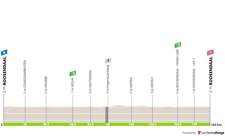 Stage 3: Roosendaal - Roosendaal, 194.1 kilometers