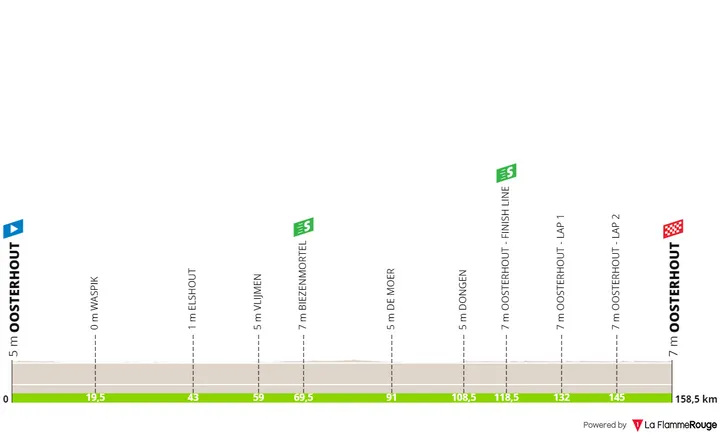 Stage 4: Oosterhout - Oosterhout, 158.5 kilometers
