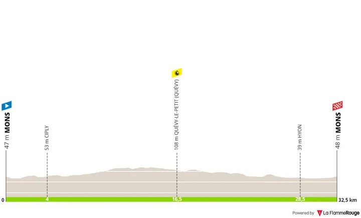Stage 4 (ITT): Mons - Mons, 32.5 kilometers