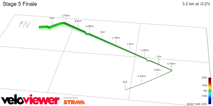 Stage 5 Finale