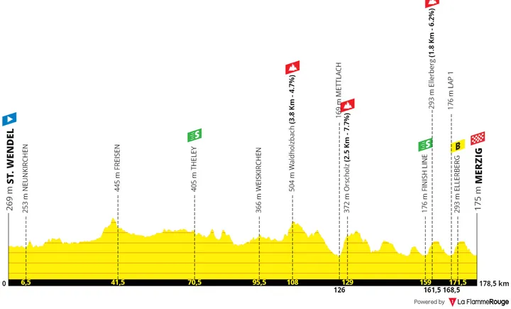 Stage 1: St. Wendel - Merzig, 178.8 kilometers