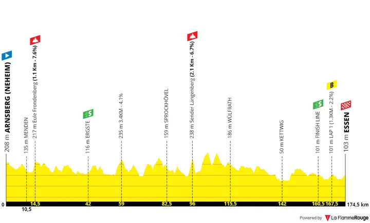 Stage 3: Arnsberg - Essen, 174.8 kilometers