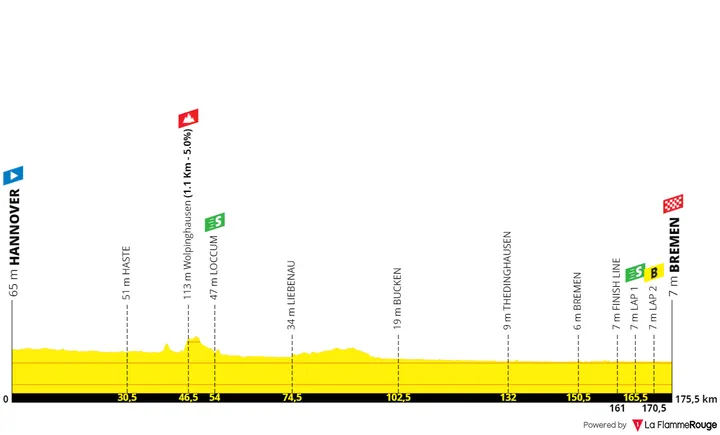 Stage 4: Hannover - Bremen, 175.7 kilometers
