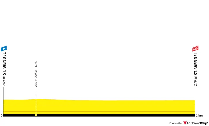 Prologue: St. Wendel - St. Wendel, 2.3 kilometers