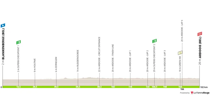 Etapa 1: Blankeberge - Blankenberge, 182,4 quilómetros