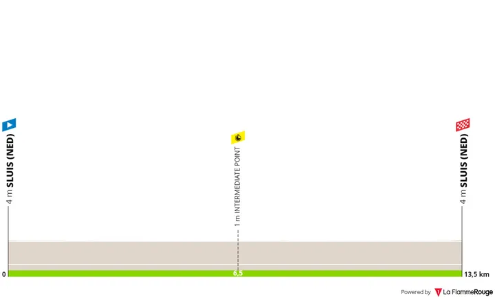 Stage 2 (ITT): Sluis - Sluis, 13.6 kilometers