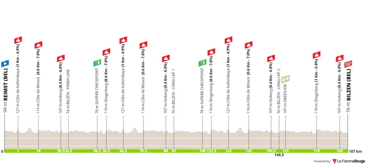 Stage 5: Reimst - Bilzen, 187.4 kilometers