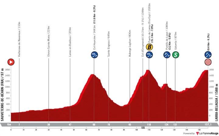 Stage 14: Sauvaterre-de-B´´earn - Larra-Belagua, 157 kilometers