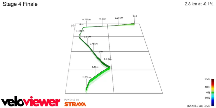 Stage 4 Finale