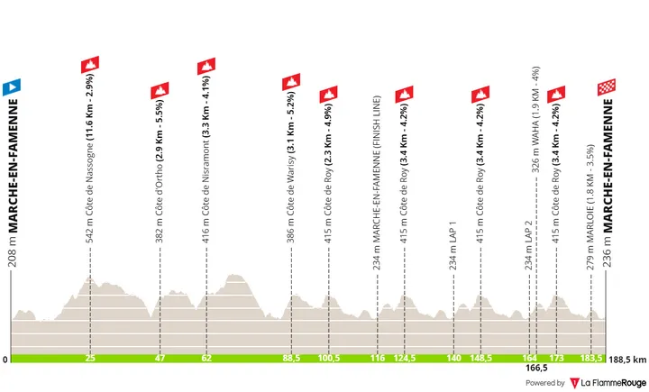 Marche-en-Famenne - Marche-en-Famenne, 188,5 km