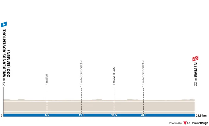 Emmen - Emmen, 28,6 quilómetros
