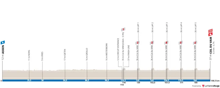 Assen - Col du Vam, 198,5 quilómetros