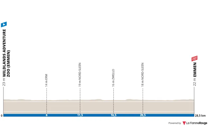 Emmen - Emmen, 28,6 quilómetros
