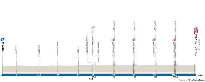 Mepel - Col du Vam, 130,3 quilómetros&nbsp;