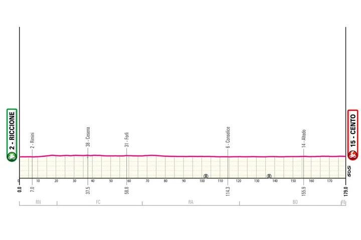 etapa 13 giro ditalia