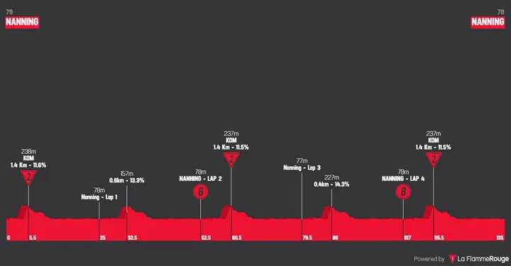 Stage 3: Nanning - Nanning, 134.8 kilometers