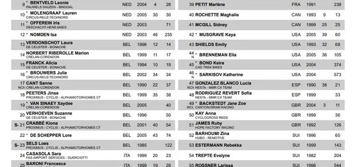 Lista preliminar do Circuito de Troyes