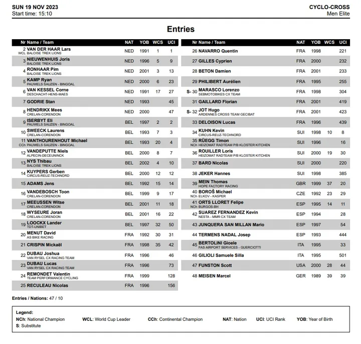 Preliminary startlist men's Troyes World Cup