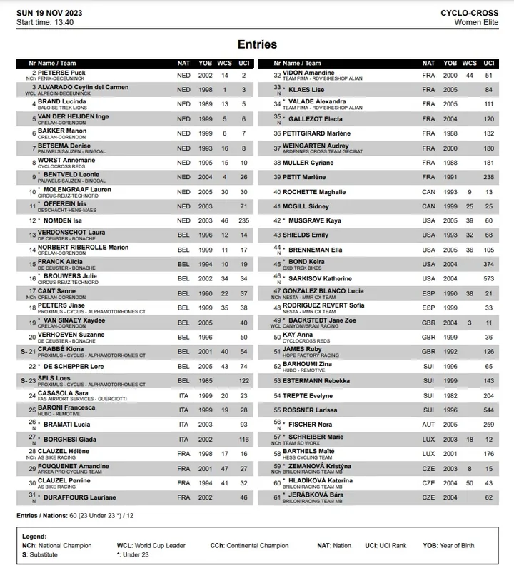 Preliminary startlist CX Troyes