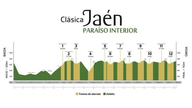 perfil Clásica Jaén Paraíso Interior 2024&amp;amp;amp;amp;amp;nbsp;