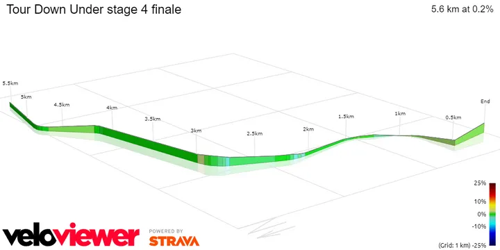 4 finale