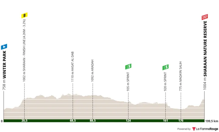 Stage 2: Winter Park - Sharaan Nature Reserve, 199.8 kilometers