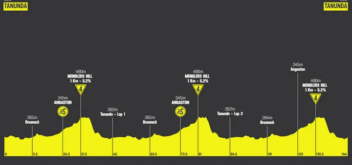 Etapa 1: Tanunda - Tanunda, 144 km