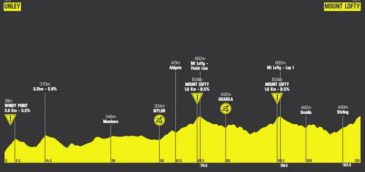 Etapa 6: Unley - Mount Lofty, 128.2 km