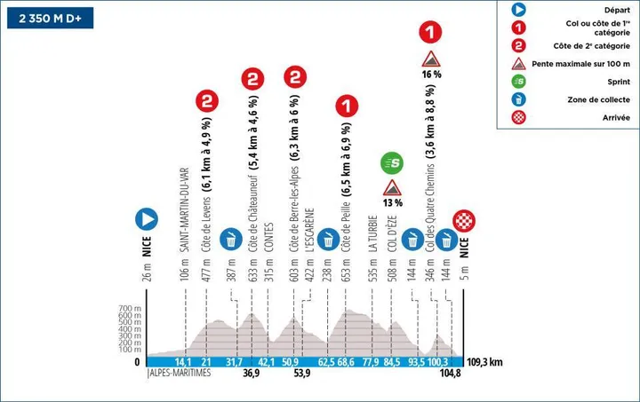 profile parisnice2024stage8