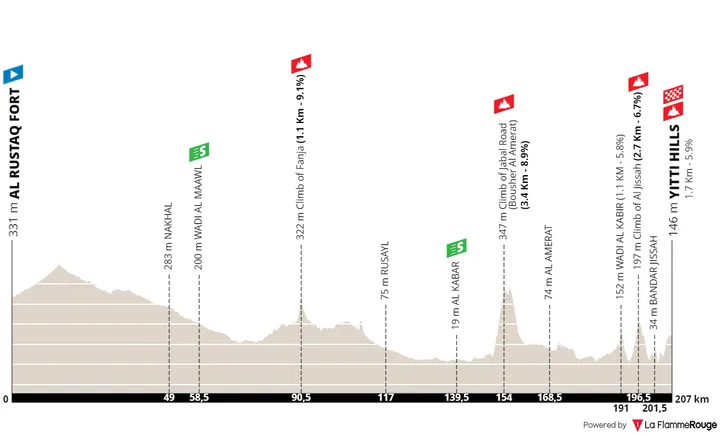 Stage 4: Al Rustaq Fort - Yitti Hills, 207.1 kilometers
