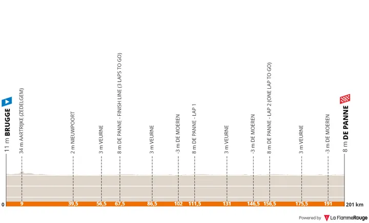profile classicbruggedepanne2024