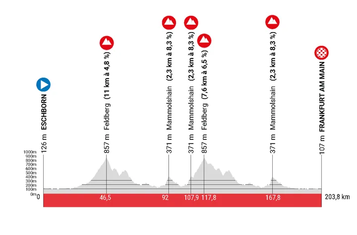 profile eschbornfrankfurt2024