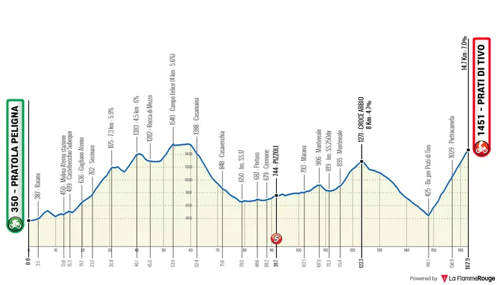 profile girodabruzzo2024stage3