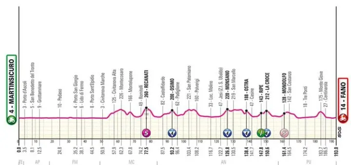 profile giroditalia2024stage12 662990c6a3783